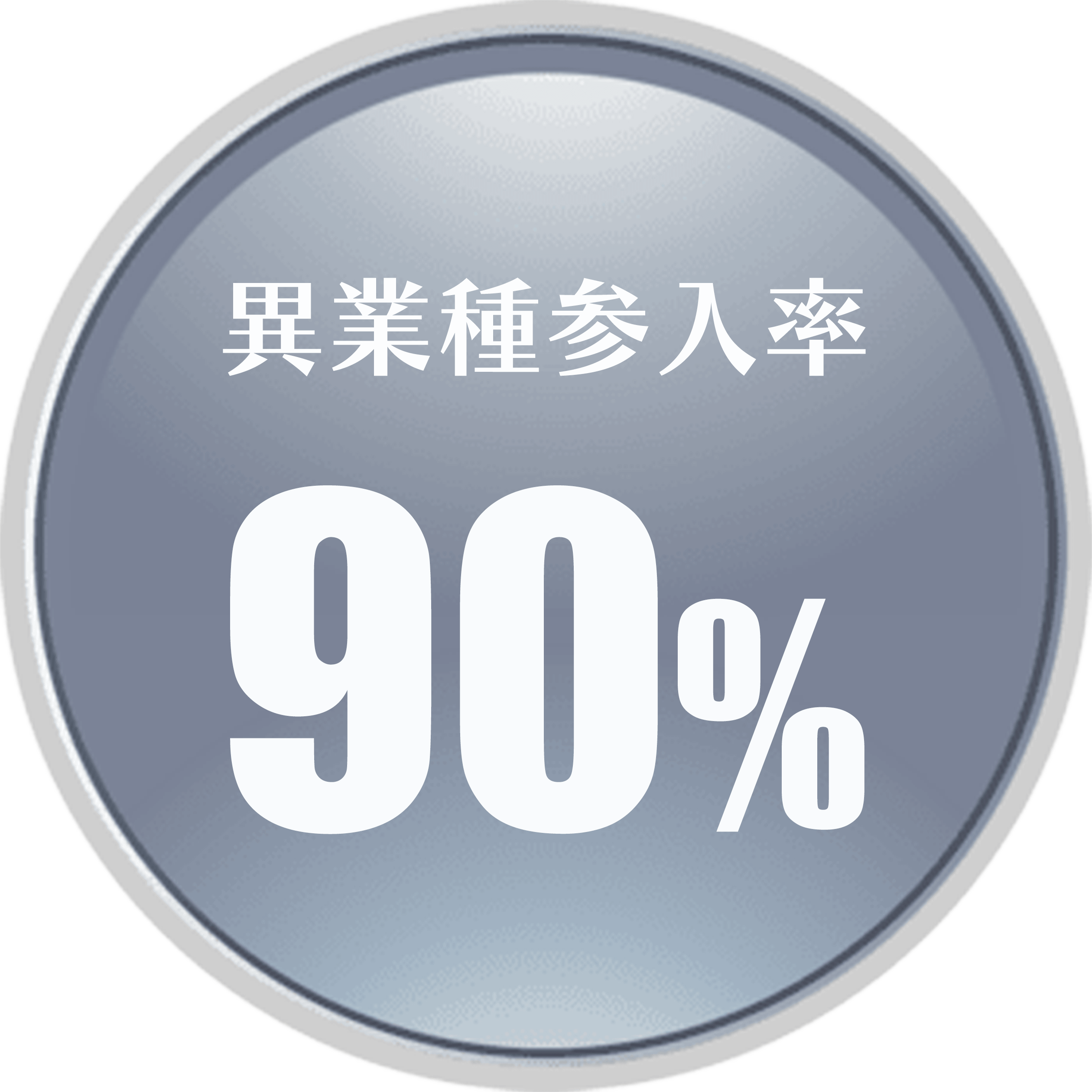 異業種参入率 90%